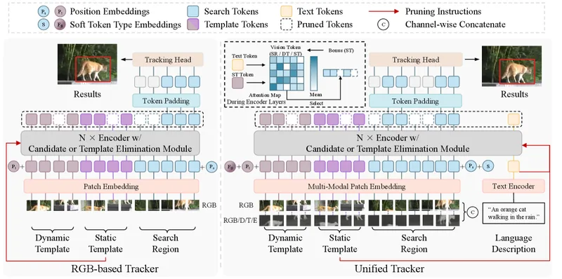 UTPTrack